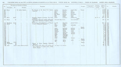 VR 1913-14, Ward 02, p242