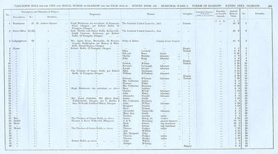 VR 1913-14, Ward 02, p243