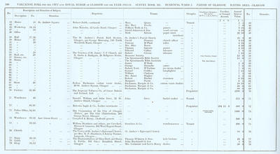 VR 1913-14, Ward 02, p244