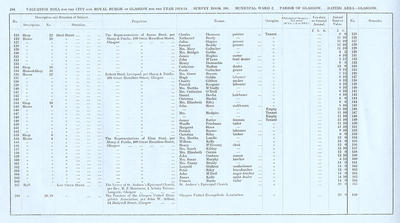 VR 1913-14, Ward 02, p246
