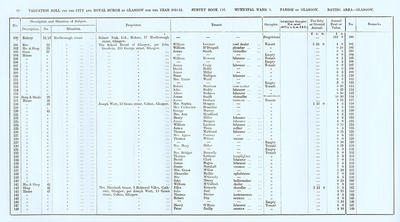 VR 1913-14, Ward 03, p060