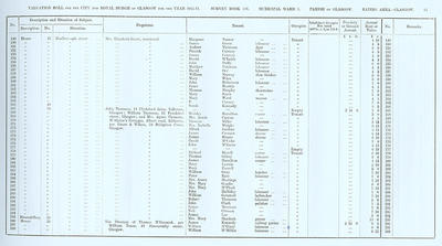 VR 1913-14, Ward 03, p061