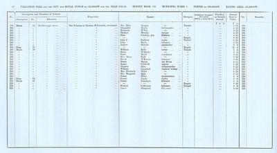 VR 1913-14, Ward 03, p062