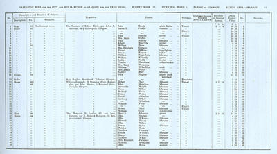 VR 1913-14, Ward 03, p063