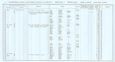 VR 1913-14, Ward 03, p064