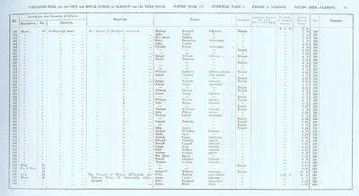 VR 1913-14, Ward 03, p065