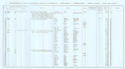 VR 1913-14, Ward 03, p068