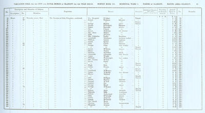 VR 1913-14, Ward 03, p069