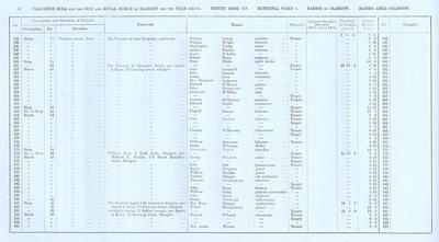 VR 1913-14, Ward 03, p070