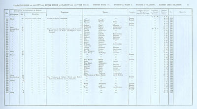 VR 1913-14, Ward 03, p071