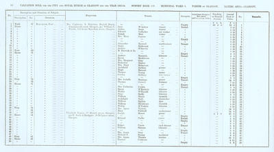 VR 1913-14, Ward 03, p072