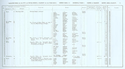 VR 1913-14, Ward 03, p073