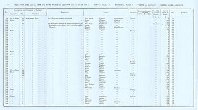 VR 1913-14, Ward 03, p074