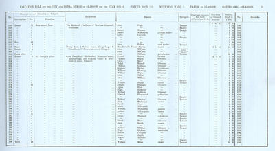 VR 1913-14, Ward 03, p075