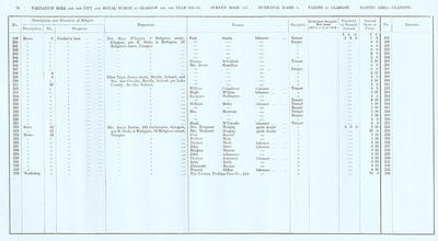 VR 1913-14, Ward 03, p076