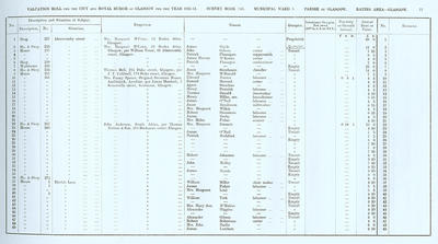 VR 1913-14, Ward 03, p077