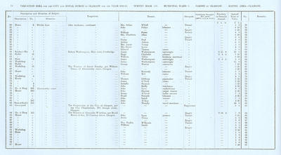 VR 1913-14, Ward 03, p078