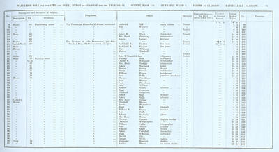 VR 1913-14, Ward 03, p079