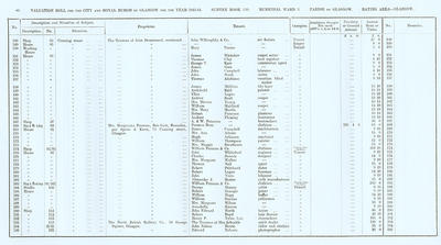 VR 1913-14, Ward 03, p080