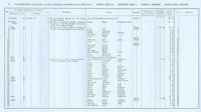 VR 1913-14, Ward 03, p082