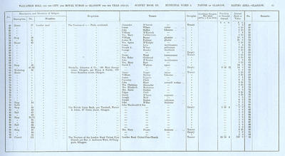 VR 1913-14, Ward 03, p083