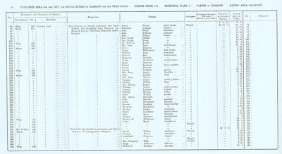 VR 1913-14, Ward 03, p084