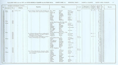 VR 1913-14, Ward 03, p085