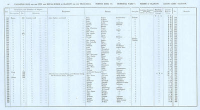 VR 1913-14, Ward 03, p086