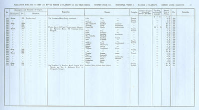 VR 1913-14, Ward 03, p087