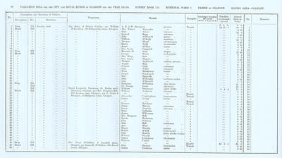 VR 1913-14, Ward 03, p088