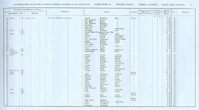 VR 1913-14, Ward 03, p089