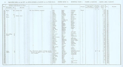 VR 1913-14, Ward 03, p090