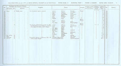 VR 1913-14, Ward 03, p091