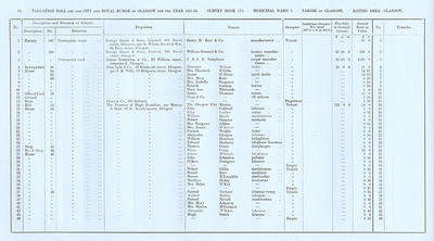 VR 1913-14, Ward 03, p092