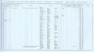 VR 1913-14, Ward 03, p093