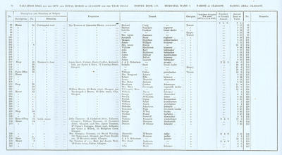 VR 1913-14, Ward 03, p094