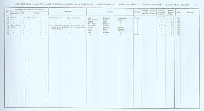 VR 1913-14, Ward 03, p095