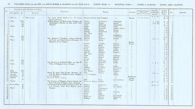 VR 1913-14, Ward 03, p096