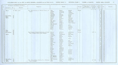 VR 1913-14, Ward 03, p097