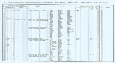 VR 1913-14, Ward 03, p098