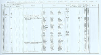 VR 1913-14, Ward 03, p099
