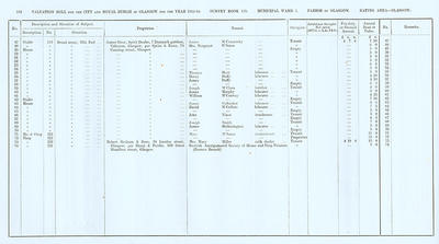 VR 1913-14, Ward 03, p102
