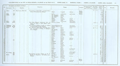VR 1913-14, Ward 03, p103