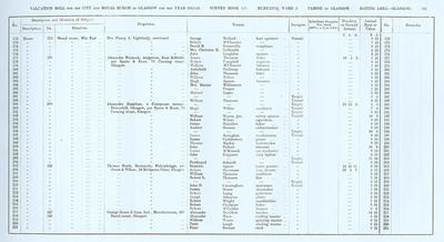 VR 1913-14, Ward 03, p105