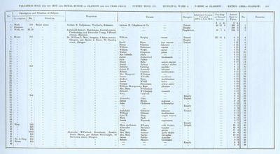 VR 1913-14, Ward 03, p107