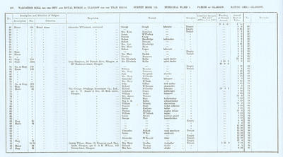 VR 1913-14, Ward 03, p108