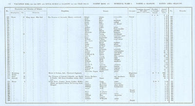 VR 1913-14, Ward 03, p110