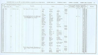VR 1913-14, Ward 03, p115