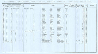 VR 1913-14, Ward 03, p116