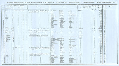 VR 1913-14, Ward 03, p117
